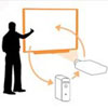 Installation audiovisuelle : tableaux interactifs